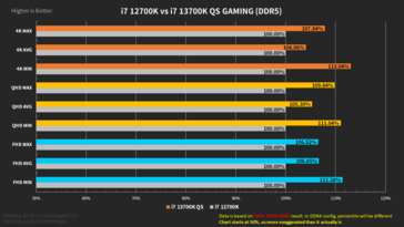 Intel Core i7-13700K performance summary with DDR5 memory (image via Harukaze5719)