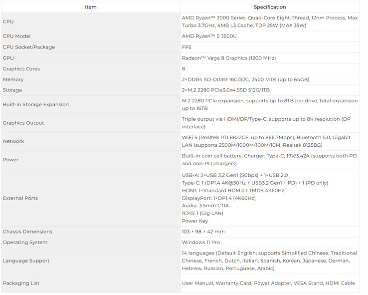 Complete specs of the mini PC (Image source: GMK)
