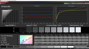 Graylevels (intensive mode)