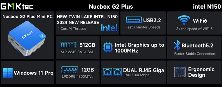 Main highlights of the mini PC (Image source: GMKtec)