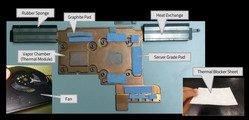 Thermal module for CPU and GPU