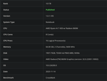 Ryzen AI 7 450 CrossMark (image source: Bapco)