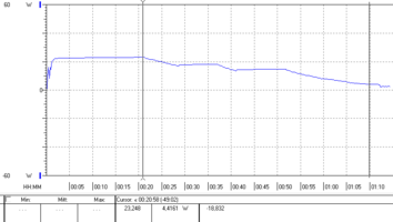 Power consumption of the Samsung EP-TA800 (25W) when charging the S23