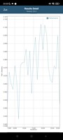 GFXBench: T-Rex (OpenGL ES 2.0)