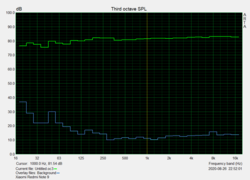 Pink Noise audio port