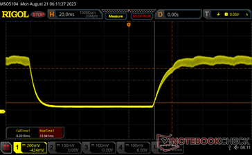 Black-white response times