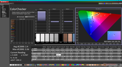 ColorChecker before calibration