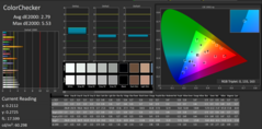 CalMAN - ColorChecker