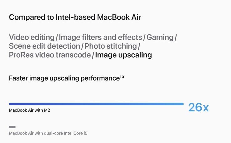 M2 model thrashing a MacBook Air with a dual-core i5. (Image source: Apple)