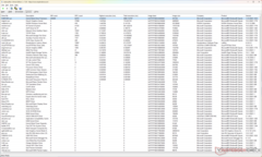 Windows Kernel Mode Driver Framework shows the highest execution time