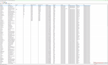 ACPI.sys has the highest execution time