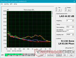 Fan noise profile