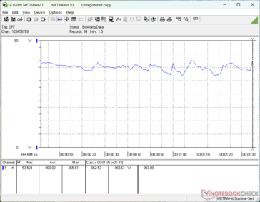 3DMark 06 consumption