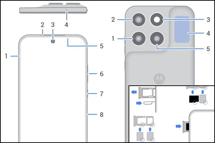The Moto G87 has two SIM slots.