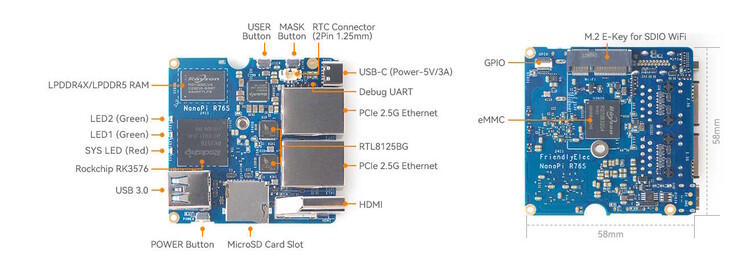 Two Ethernet ports are onboard (Image source: FriendlyElec)