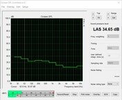 Volume during stress test (case fan off)