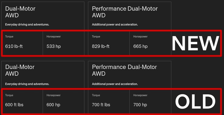 Rivian has not only tuned its Dual-Motor platform for more torque output, but it's also corrected its torque units to lb-ft from ft-lbs. (Image source: Rivian - edited)