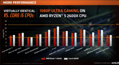 (Source: AMD)