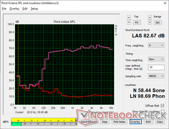 Pink noise shows decent maximum volume with relatively balanced audio