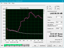 Speaker sound profile Speaker sound profile