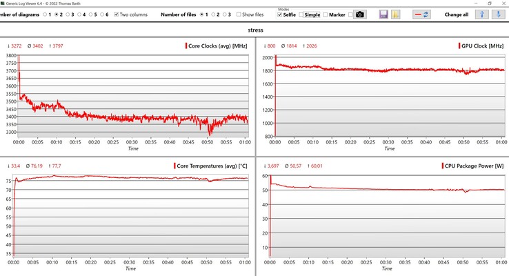 CPU/iGPU data stress test