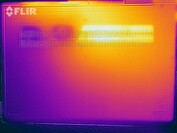 Stress test heat map - bottom