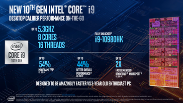 (Source: Intel)