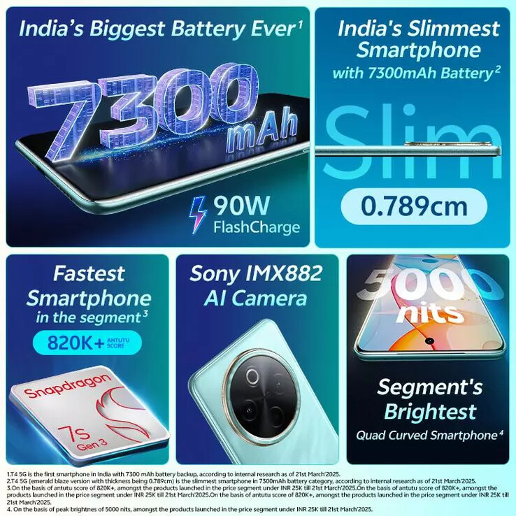 The T4's most competitive specs. (Source: Vivo IN)