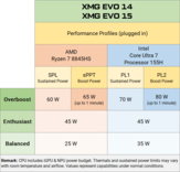 Perfomrance Profiles (Image Source: XMG)
