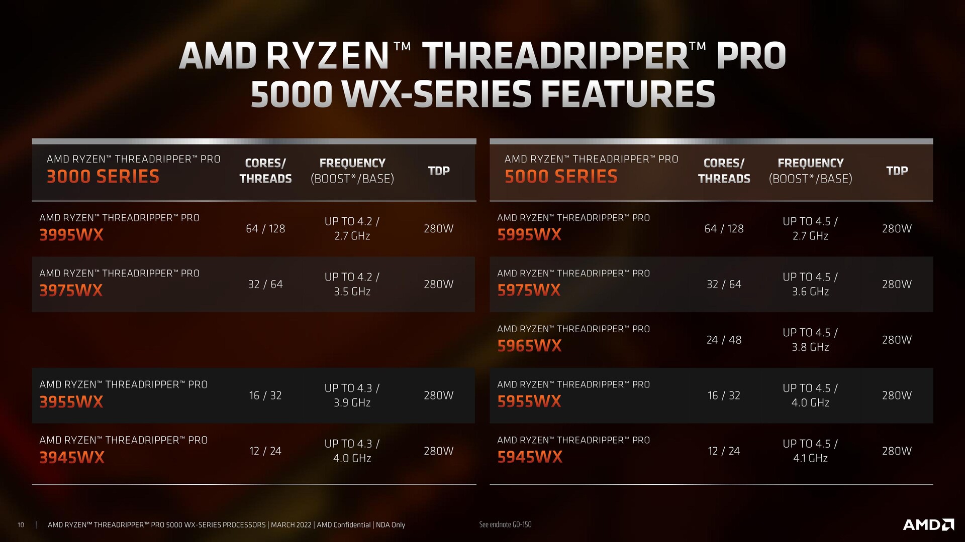 AMD launches Ryzen Threadripper Pro 5000 WX series led by the