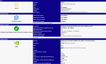 The ancient GTX 650 Ti is just 15 percent slower than the DG1 (Image source: Hardware Times)