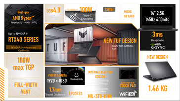ASUS TUF Gaming A14 specifications. (Source: ASUS)
