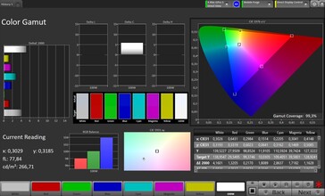 Colour gamut (profile: Original Pro, target colour space: sRGB)