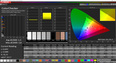 CalMAN: ColorChecker - uncalibrated