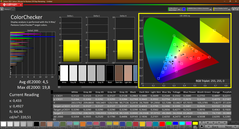 Colorchecker (calibrated)