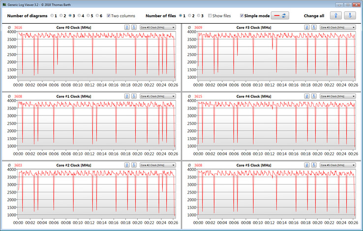 CPU clock speeds while running the CB15 loop