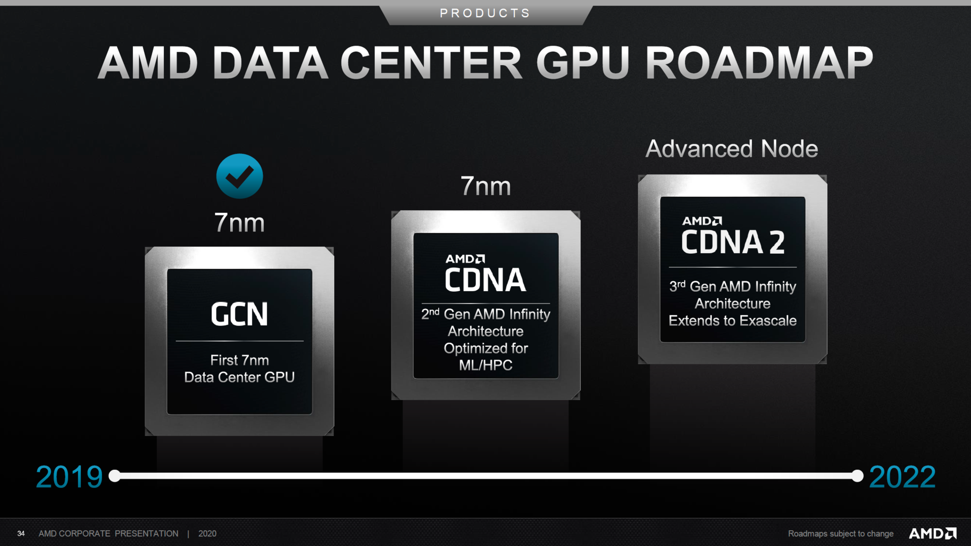 Amd Essentially Confirms 5 Nm Zen 4 Cpus And Advanced Node Rdna 3 Gpus Will Launch By 21 In Latest Corporate Presentation Notebookcheck Net News