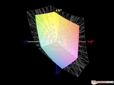 sRGB accuracy: 62%