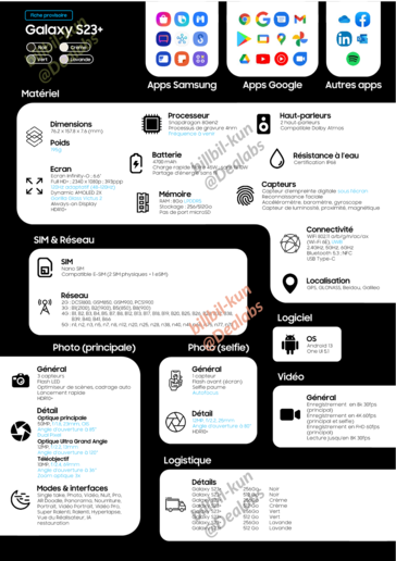 Galaxy S23+ spec sheet (image via Bilibilikun on Twitter)