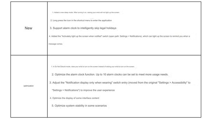 The change log for the HarmonyOS 2.1.0.399 update. (Image source: Huawei Central via Google Translate)