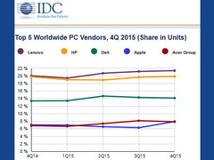 Apple shipments as of Q4 2015 remain steady despite PC slump