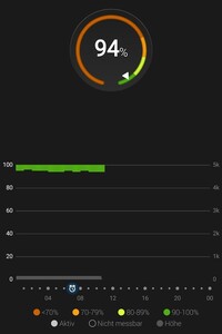 The new trend: Pulse oximetry