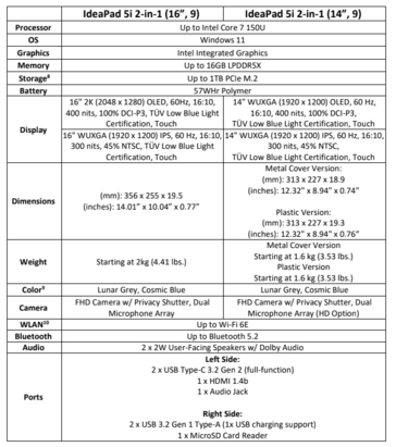 Lenovo IdeaPad 5i specs (image via Lenovo)