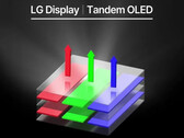 Fluorescent and phosphorescent layers stacked together (Image Source: LG)