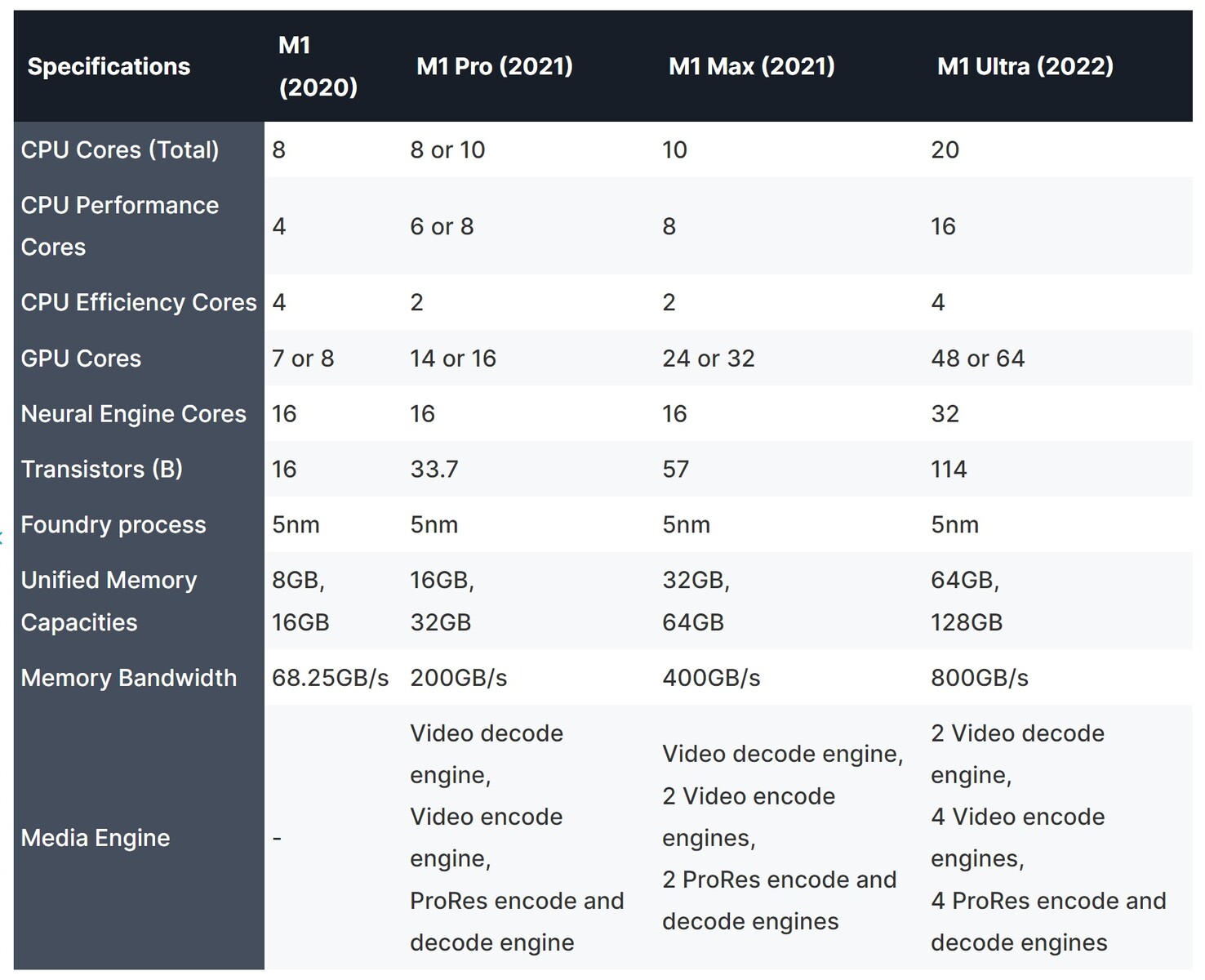 305e2 specs