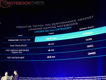 geforce maxq performance