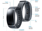 Samsung Gear Fit 2 fitness tracker gets iOS compatibility