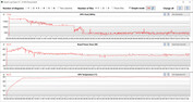 GPU measurements during The Witcher 3 test (Silent mode)