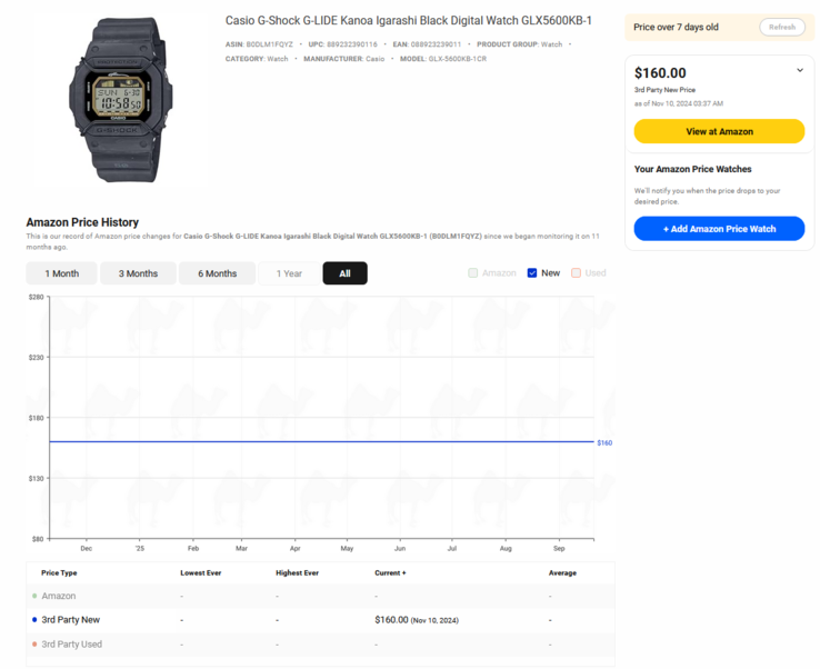 (Image source: camelcamelcamel)