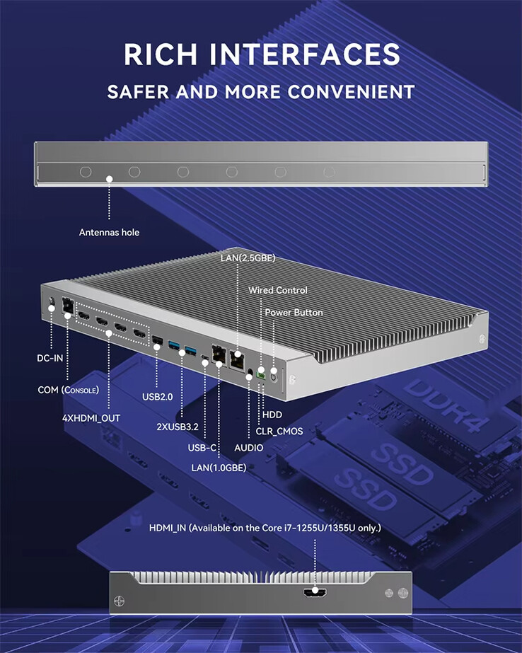 Connectivity ports of the system (Image source: AliExpress)